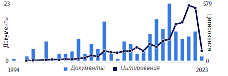%D0%B3%D1%80%D0%B0%D1%84%D0%B8%D0%BA_%D1%86%D0%B8%D1%82%D0%B8%D1%80%D0%BE%D0%B2%D0%B0%D0%BD%D0%B8%D1%8F_%D0%BF%D0%BE_%D0%B3%D0%BE%D0%B4%D0%B0%D0%BC.png